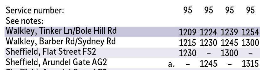 Timetable shows buses departing Walkley at 15 minute intervals starting at 12:09